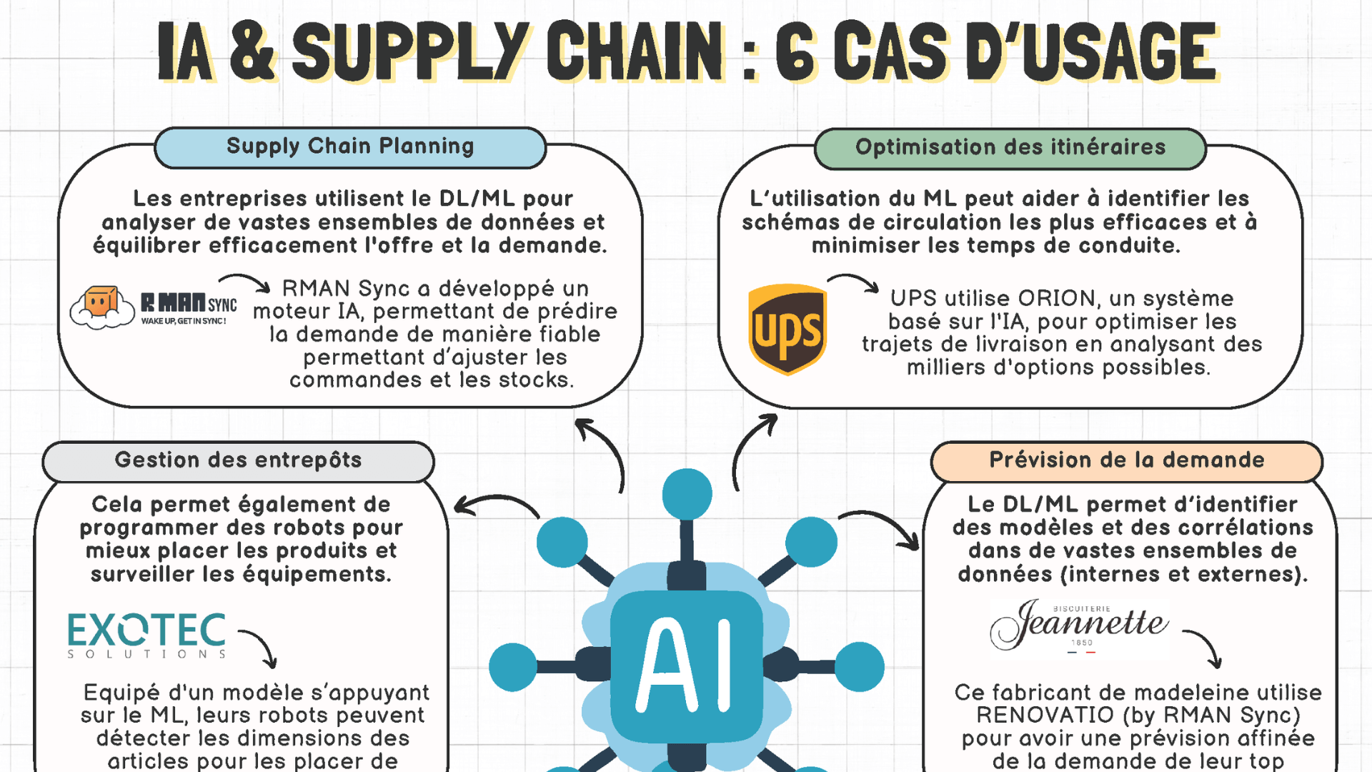Bannière Clément Présentation des logiciels de gestion des achats avec un focus du cycle du procurement et des différentes étapes qui le constitue.