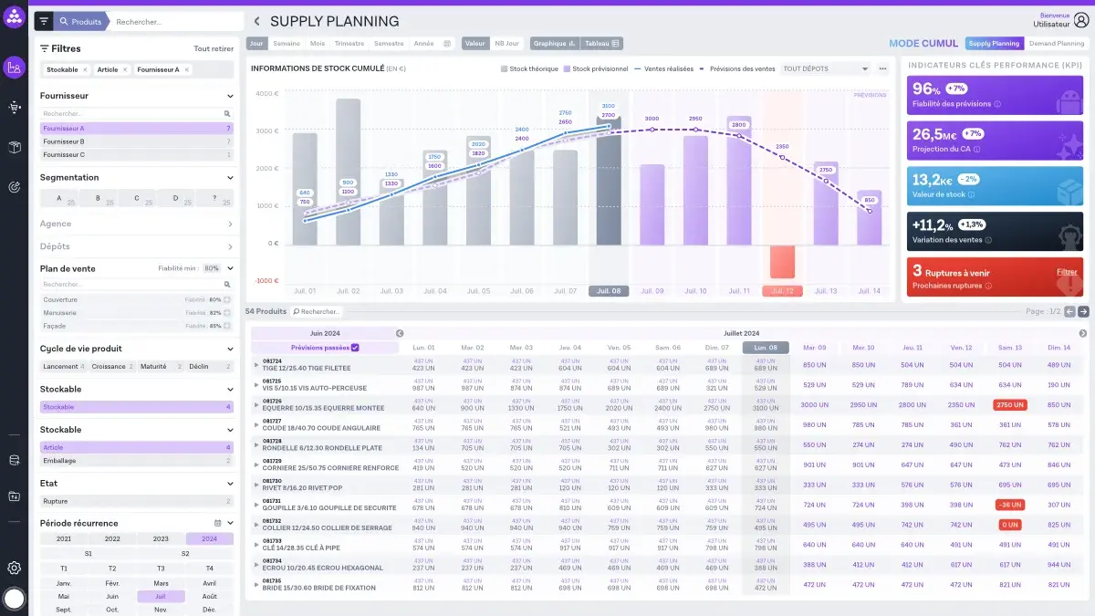 Supply Demand RENOVATIO Prévision