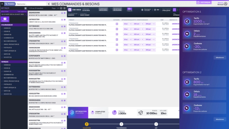 Renovatio-Commandes-Besoins Trois courbes de prévision en fonction de différents contexte suivant les ventes de produits standards, avec saisonnalités et avec promotion