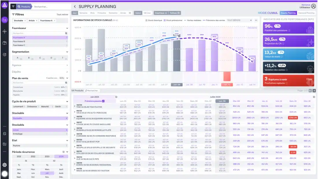 La prévision de la demande La clé pour décarboner et optimiser votre supply chain
