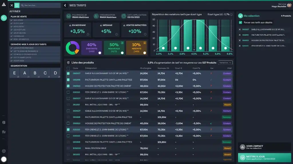 Dashboard de mise à jour tarifaire avec analyse des variations de prix et répartition des produits pour la gestion d'achat de la gestion de la relation fournisseur